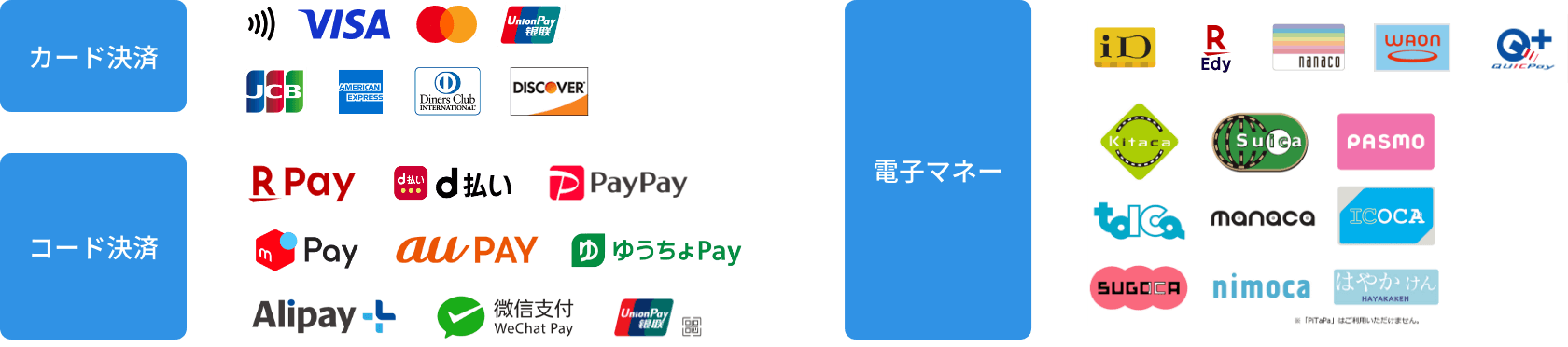 対応可能なお支払い方法